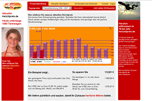 akuteller Heizoelpreis.de